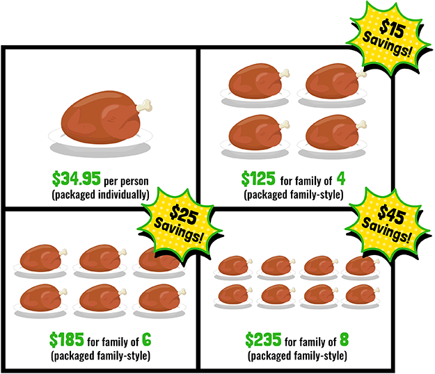 lucky-dill-deli-thanksgicing-packages lucky-dill-deli-thanksgicing-packages